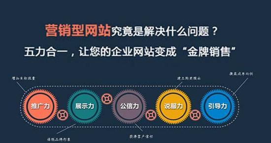 怎么做好营销网站建设？营销型网站的关键要素有哪些？