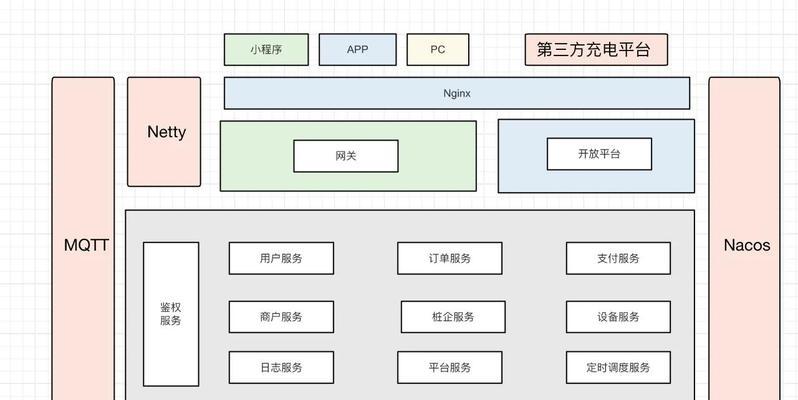 网站架构怎么做？如何优化提升用户体验？