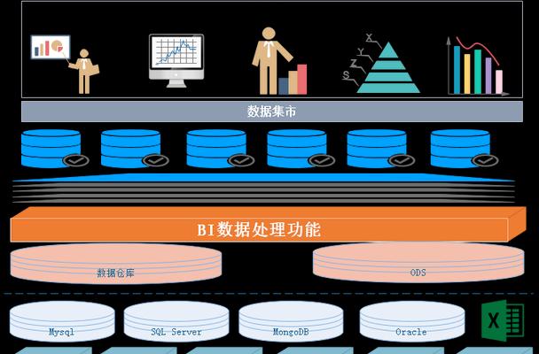 网站架构怎么做？如何优化提升用户体验？