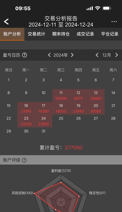 期货报告网站分析怎么做？如何确保分析的准确性？