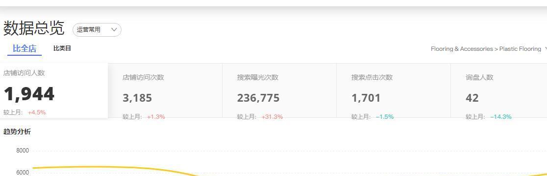 阿里市场分析网站怎么做？如何优化SEO效果？