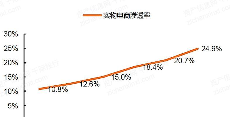 阿里市场分析网站怎么做？如何优化SEO效果？