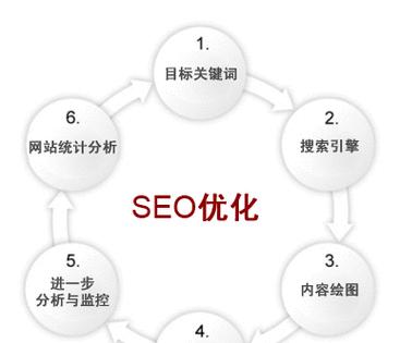 网站营销优化方案怎么写？如何制定有效的营销策略？