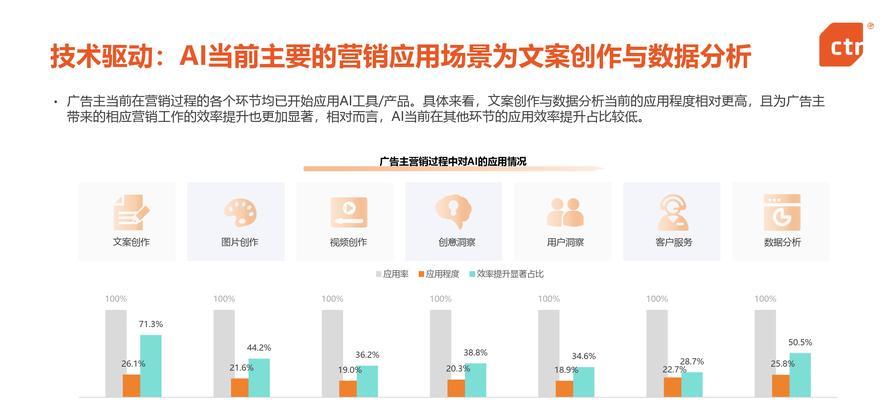 网站营销优化方案怎么写？如何制定有效的营销策略？