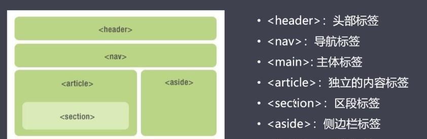 HTML5单标签有哪些？它们的用途和特点是什么？