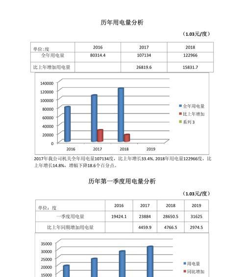 网站用量展示怎么做分析？如何通过数据分析提升网站性能？