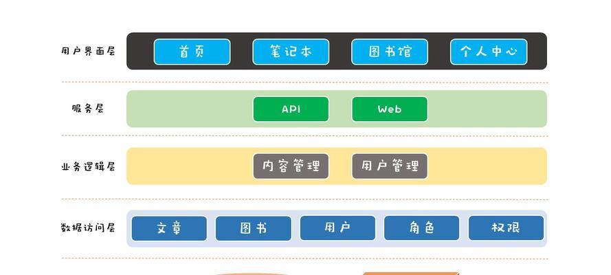 网站架构陈旧了怎么更新？需要哪些步骤和注意事项？