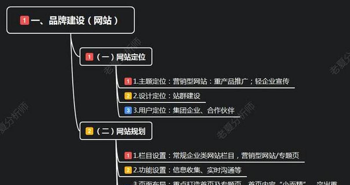 网站如何推广方式？有哪些有效的推广策略？