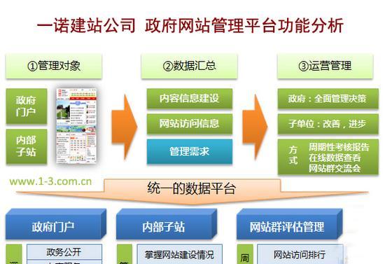 新网站关键词怎么设置？如何优化关键词提高SEO效果？