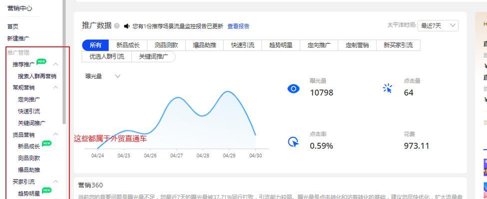 外贸推广网站价格分析怎么写？如何根据预算选择合适的推广方案？