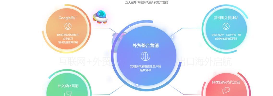 外贸推广网站价格分析怎么写？如何根据预算选择合适的推广方案？
