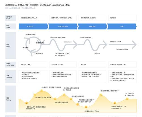 博客网站改进方案怎么写？如何优化用户体验和SEO效果？