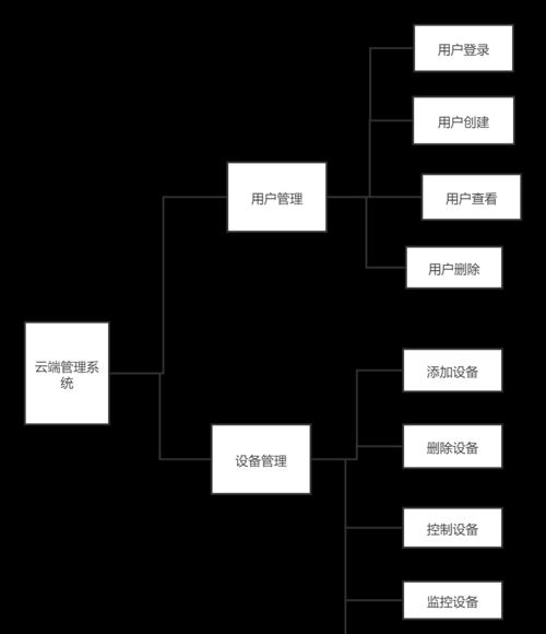 博客网站改进方案怎么写？如何优化用户体验和SEO效果？