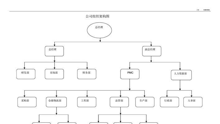 博客网站改进方案怎么写？如何优化用户体验和SEO效果？