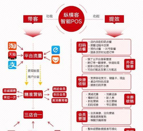 餐馆网站营销怎么做？如何提升在线订餐体验？