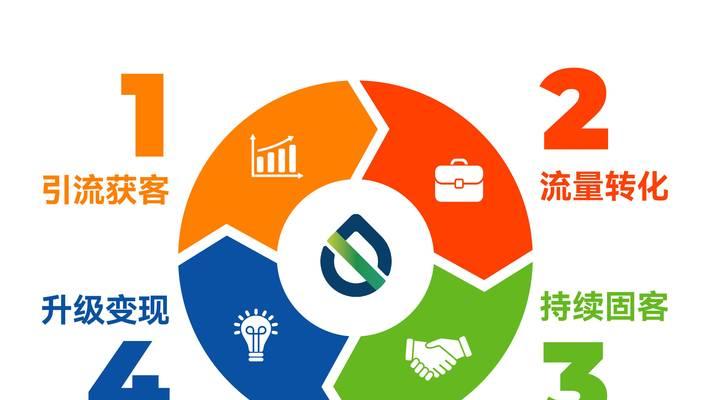 企业营销网站怎么转化？转化率低的原因及提升策略是什么？