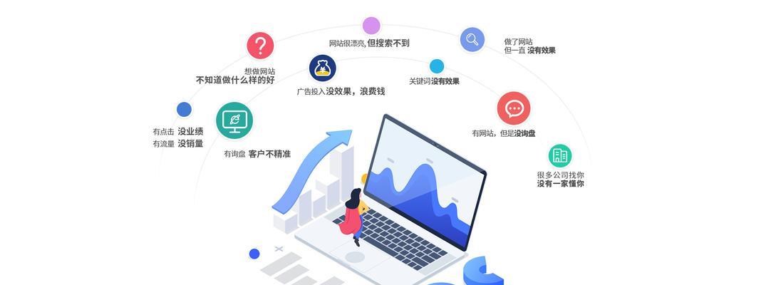 营销网站搭建价格怎么算？搭建一个营销网站需要多少钱？
