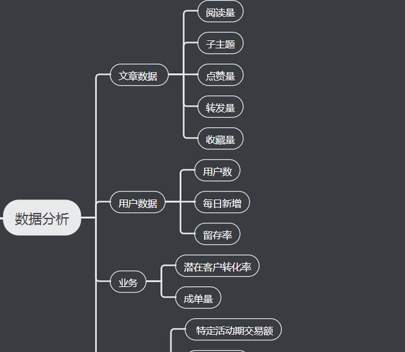 网站文章浏览量怎么分析？如何通过数据分析提升文章吸引力？