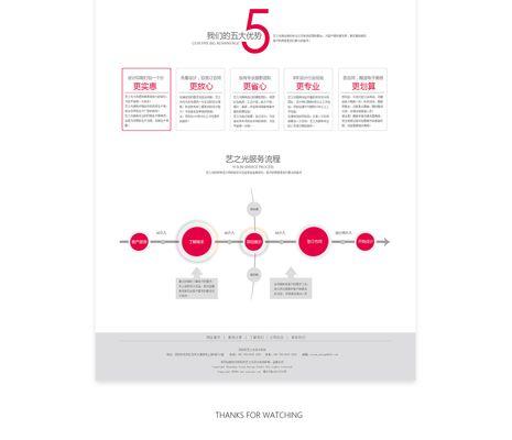 快乐营销文案网站怎么做？如何打造吸引人的营销文案？