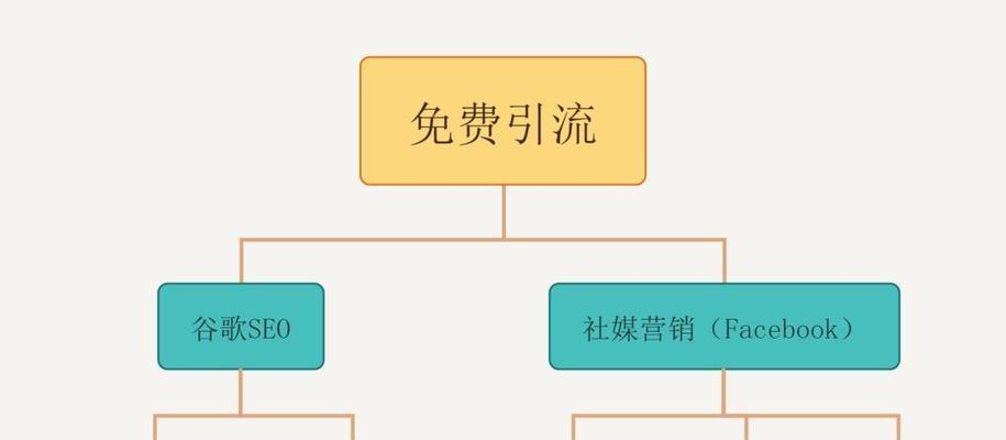 谷歌网站如何引流推广？有哪些有效策略？