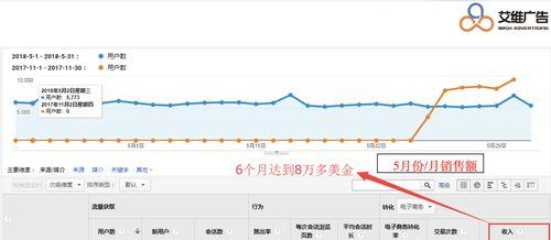 谷歌网站如何引流推广？有哪些有效策略？