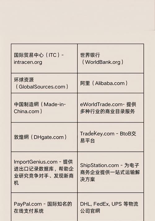 外贸网站发布后如何推广？有哪些有效的推广策略？