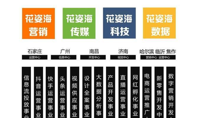 秦皇岛网站如何做推广？有哪些有效的方法和策略？