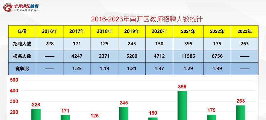 招聘网站数据分析怎么看？如何解读招聘数据？