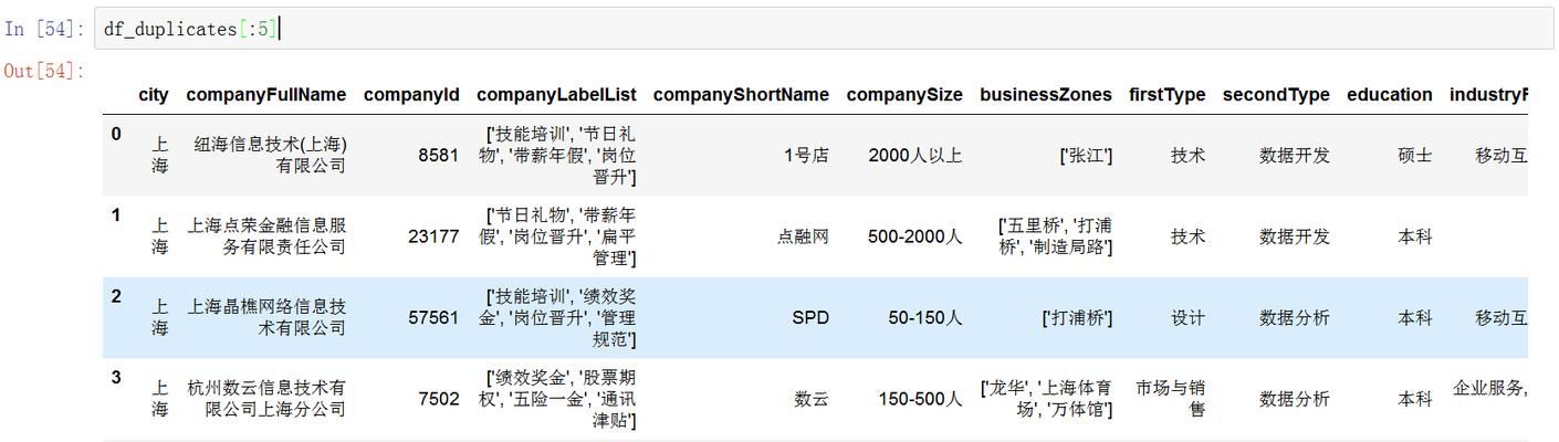 招聘网站数据分析怎么看？如何解读招聘数据？