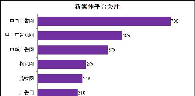 新公司如何分析网站？分析网站的步骤和常见问题是什么？