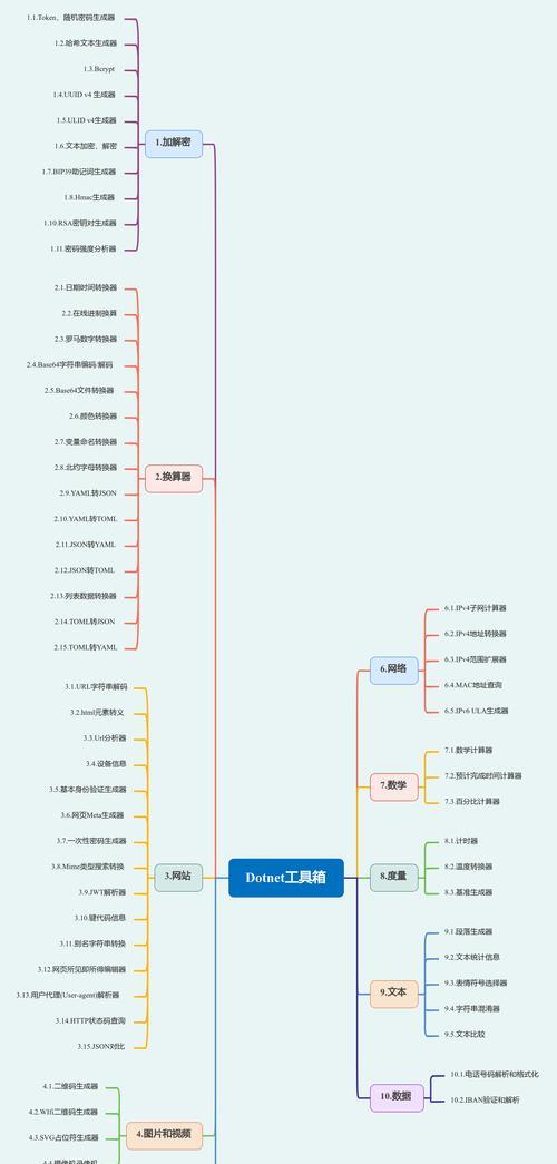 网站分析工具怎么用？如何通过工具优化网站性能？