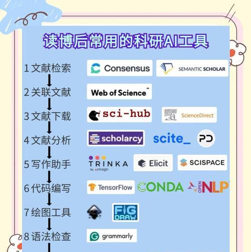 网站分析工具怎么用？如何通过工具优化网站性能？
