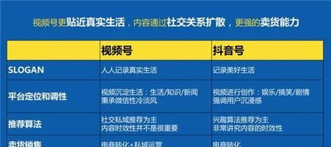 如何发视频推广网站？视频营销的五个关键步骤是什么？