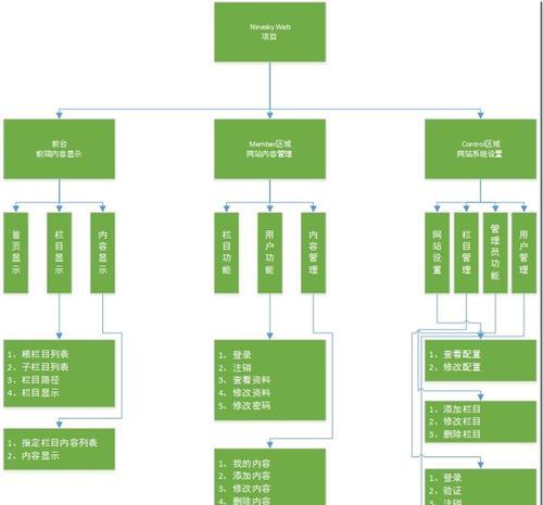 网站布局架构图怎么做？如何设计出用户友好的网站结构图？