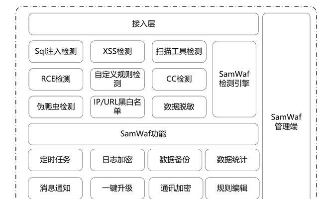 网站布局架构图怎么做？如何设计出用户友好的网站结构图？