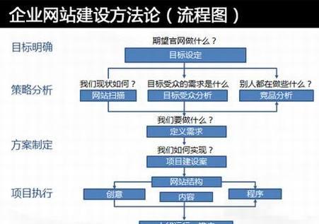 网站改版板块怎么设置？改版后如何优化用户体验？