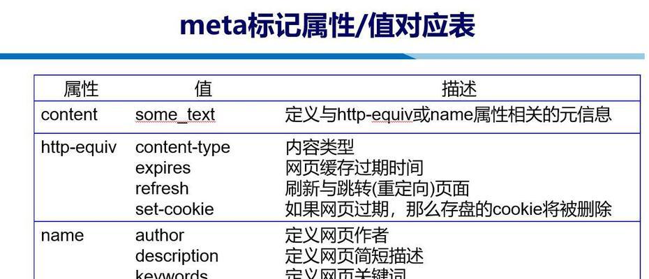 HTML标记有哪些？如何正确使用这些常用标记？