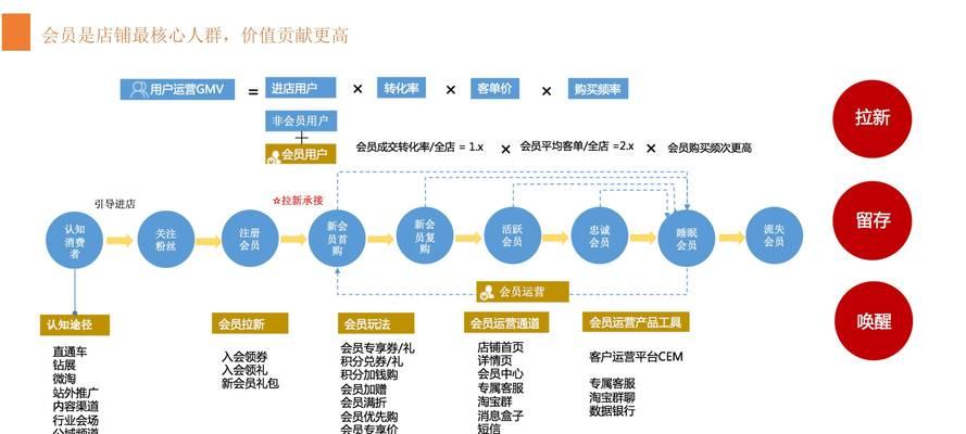 电商如何推广网站营销？有哪些有效的策略和技巧？