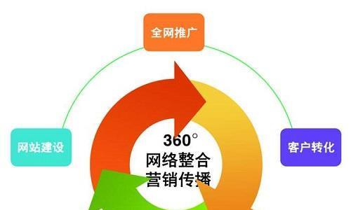 如何找同行好的网站推广？有效策略有哪些？
