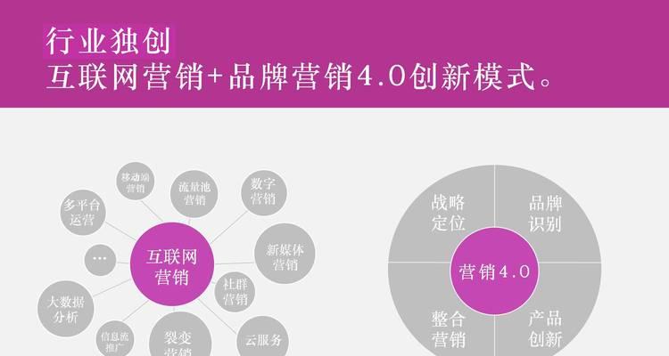 如何找同行好的网站推广？有效策略有哪些？