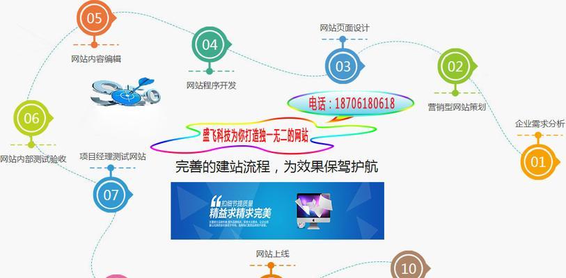 如何开素材网站推广店铺？有哪些有效策略和常见问题解答？