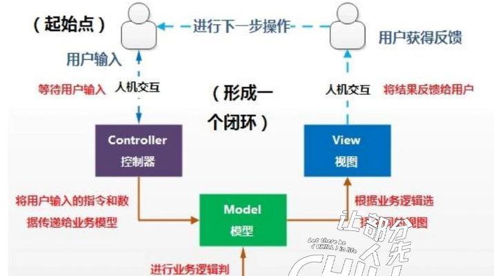 网站post和get方法如何选择？分析网站应该使用post还是get的技巧是什么？