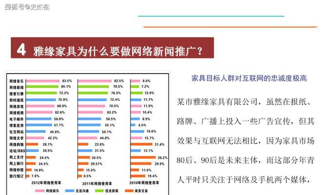 怎么看国外营销新闻网站？有哪些推荐的平台和技巧？