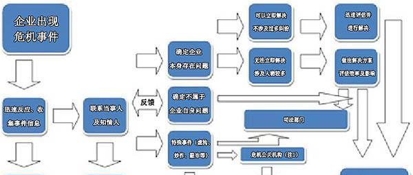 公关案件网站分析怎么做？分析步骤和技巧有哪些？