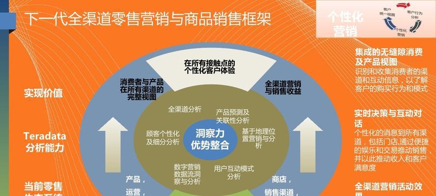 网站怎么营销产品呢？有效策略和常见问题解答？