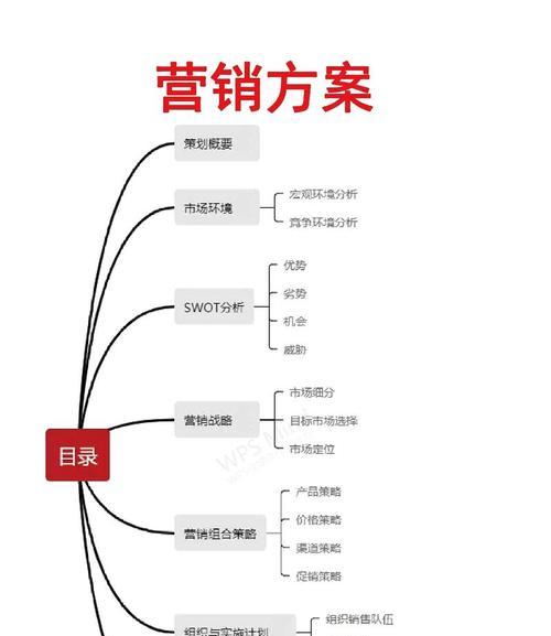 网站怎么营销产品呢？有效策略和常见问题解答？
