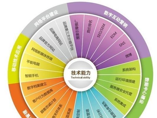 网站营销价位怎么算？选择合适的营销策略需要考虑哪些因素？