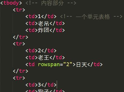 HTML常用标签有哪些类型？它们各自的作用是什么？