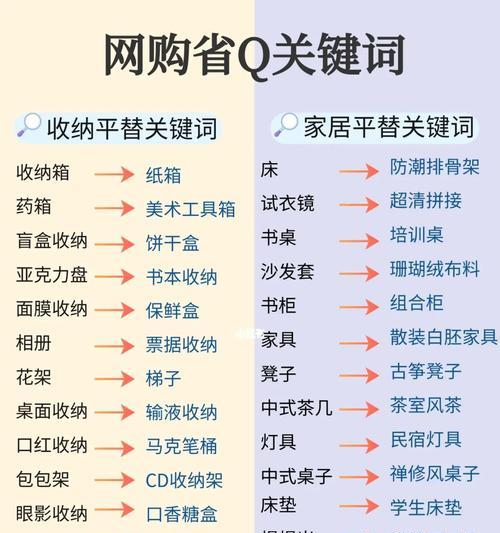 网站关键词怎么整理？整理关键词的正确方法是什么？
