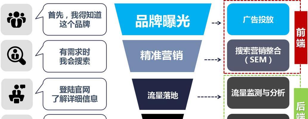 网站大类体系怎么分析？如何优化网站结构以提升SEO效果？